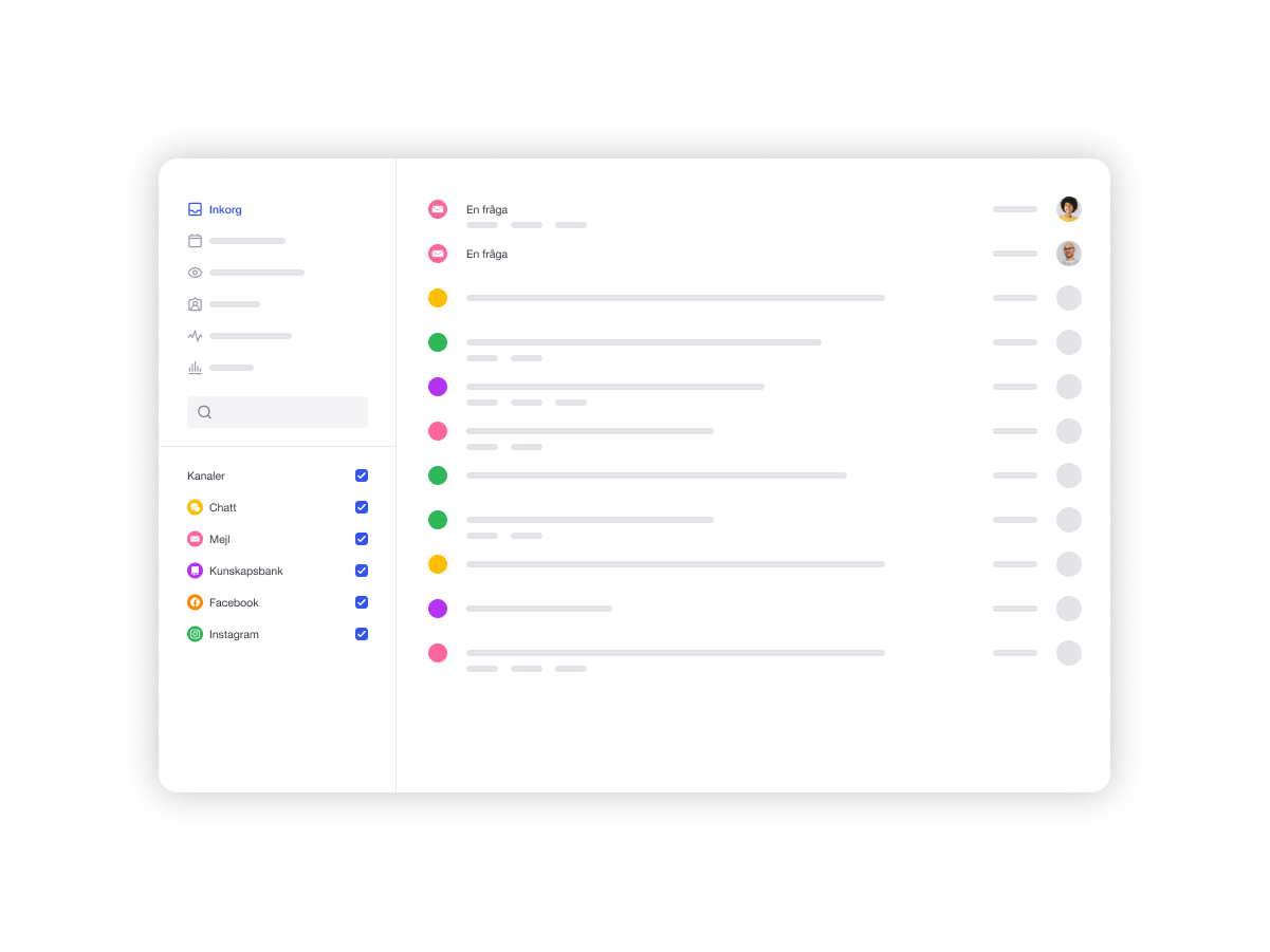 Kundo dashboard