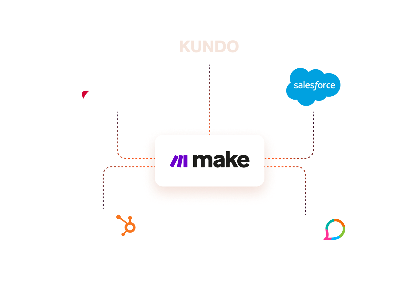 Kundo Interface Customer service for the AI era. Built on your knowledge.
