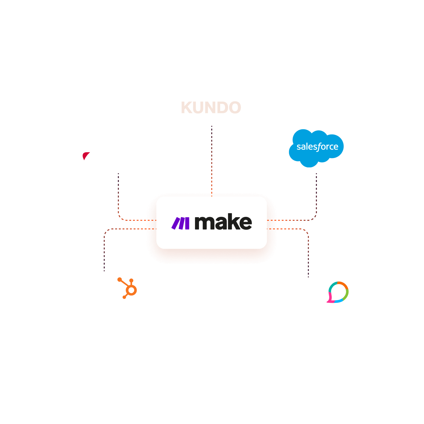 Illustration som visar integrationer mellan Kundo, Make, Vitec, Salesforce, HubSpot och Lime CRM på en mörk bakgrund