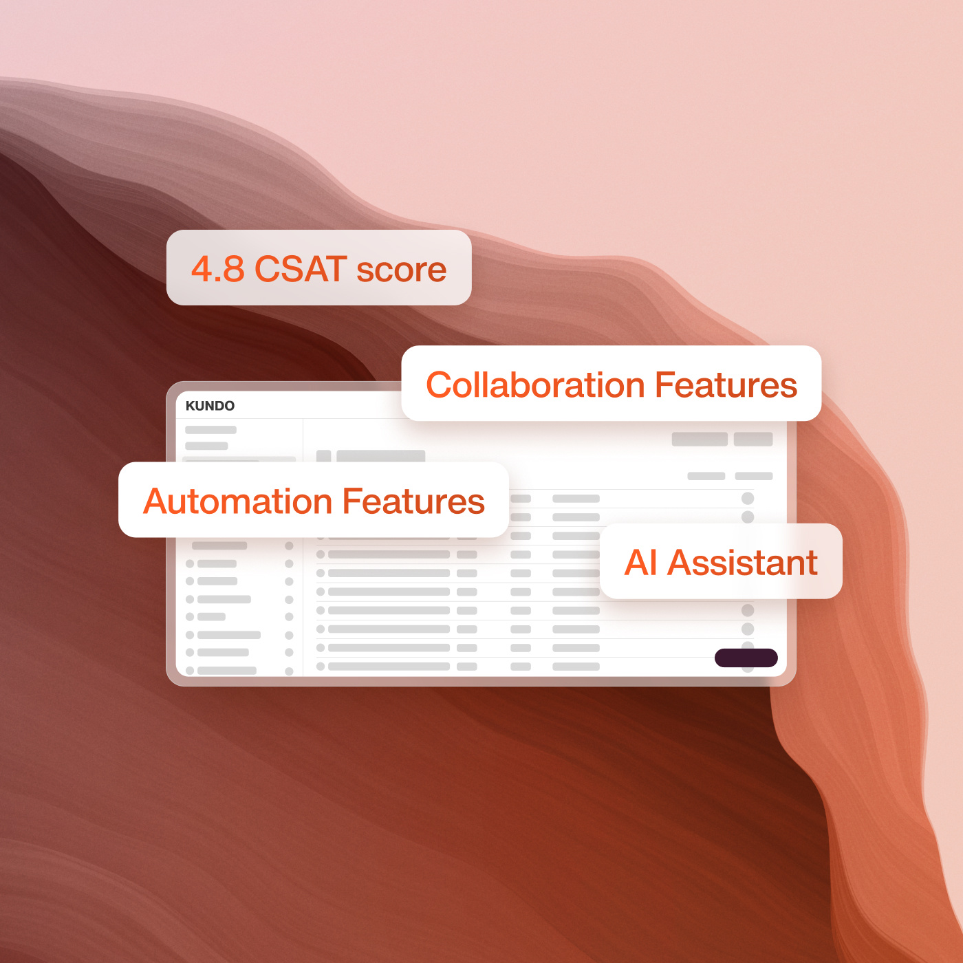 Illustration av Kundos funktioner: '4.8 CSAT score', 'Collaboration Features', 'Automation Features' och 'AI Assistant'