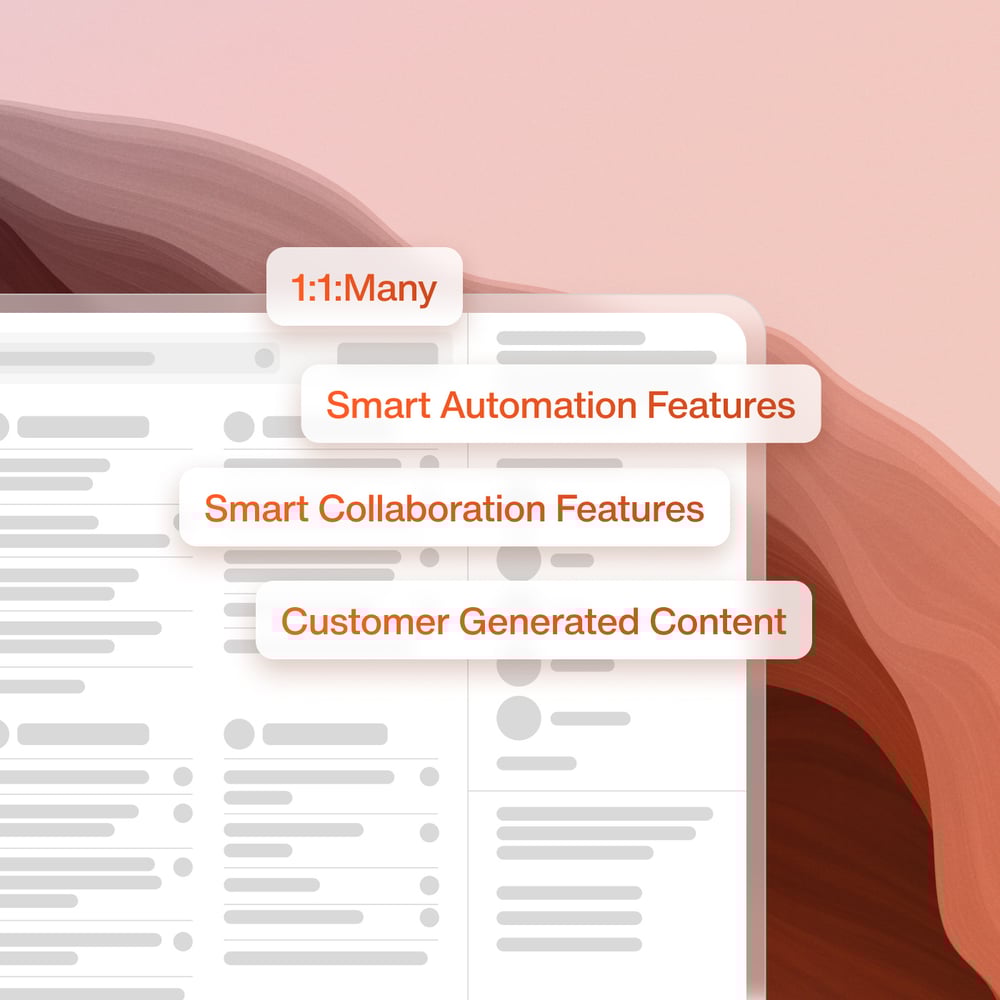 Illustration med funktioner som '1:1:Many', 'Smart Automation Features', 'Smart Collaboration Features' och 'Customer Generated Content'