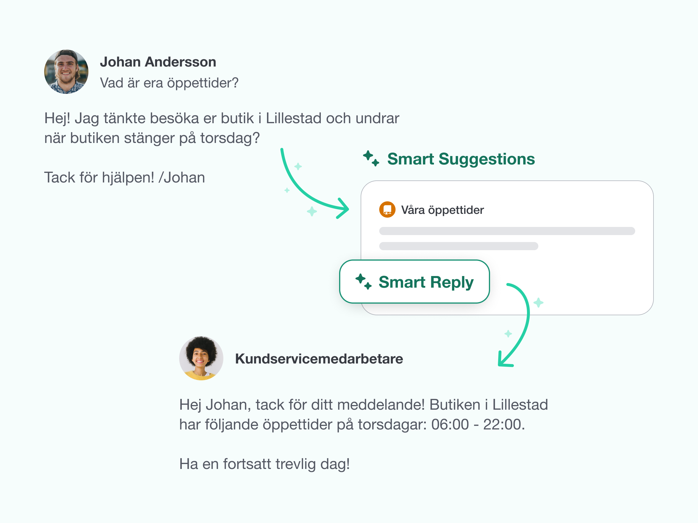 AI-Blogg-Sv